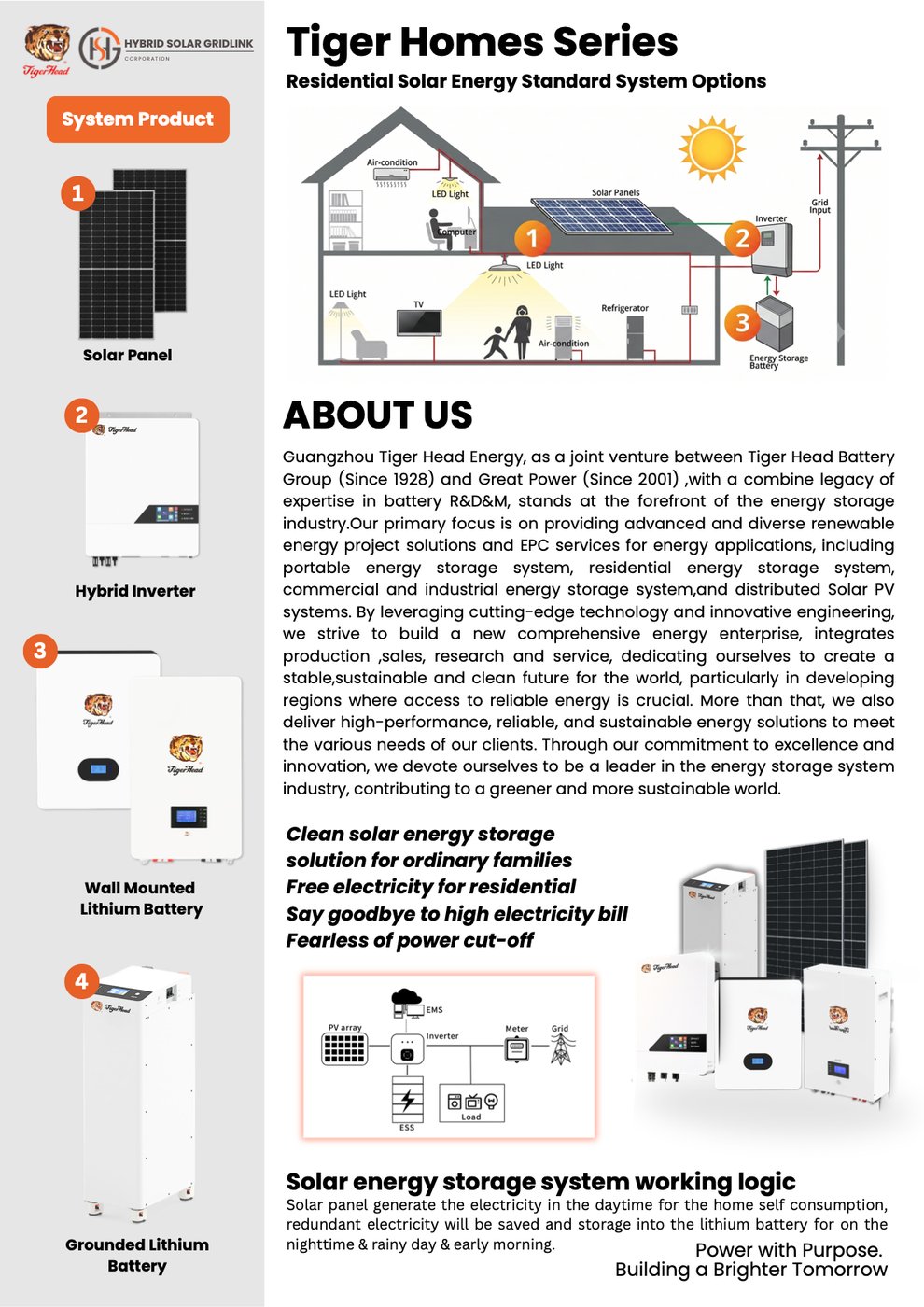 HYBRID SOLAR GRIDLINK CORPORATION System Working Logic